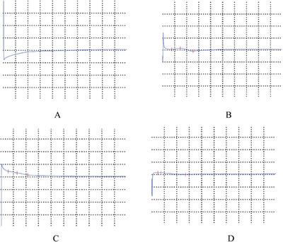 Kawasaki disease involving both the nervous system and cardiovascular system: a case report and literature review